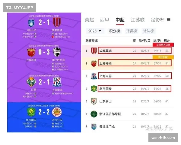 中超与亚洲联赛水平对比及亚冠表现分析 中超与亚洲联赛水平对比及亚冠表现分析